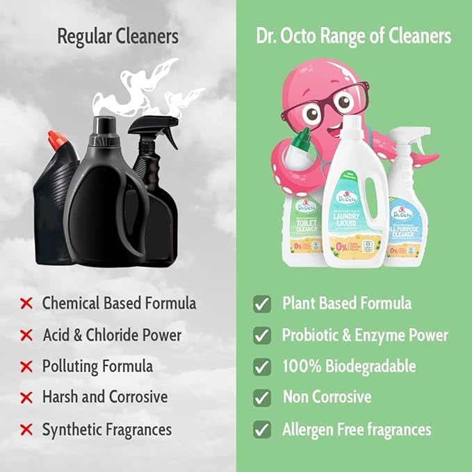 Dr.Octo Laundry Liquid - Geranium, Lavender & Chamomile (2L)