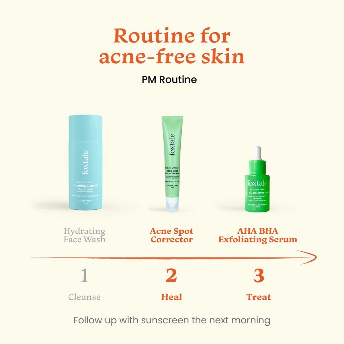 The Ultimate Acne Treatment