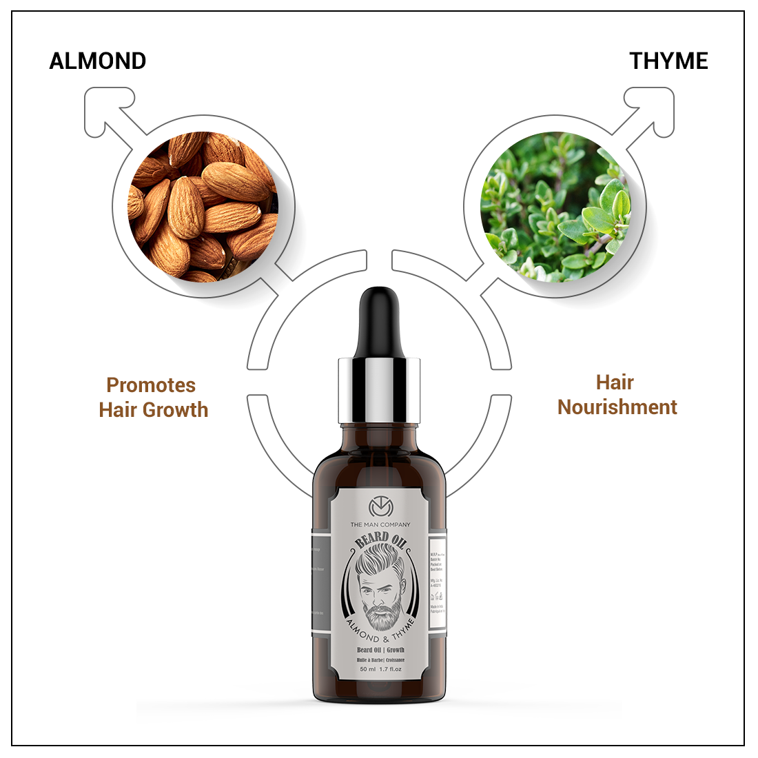 Beard Oil | Almond & Thyme