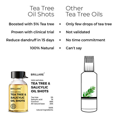 Tea Tree & Salicylic Oil Shots For Dandruff Control