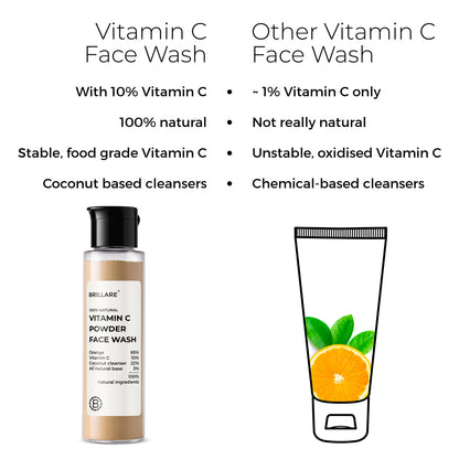 Vitamin C Powder Face Wash For Bright, Glowing Skin, 30g