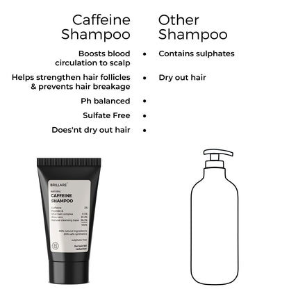 Mini Caffeine Shampoo For Reducing Hair Loss And Breakage