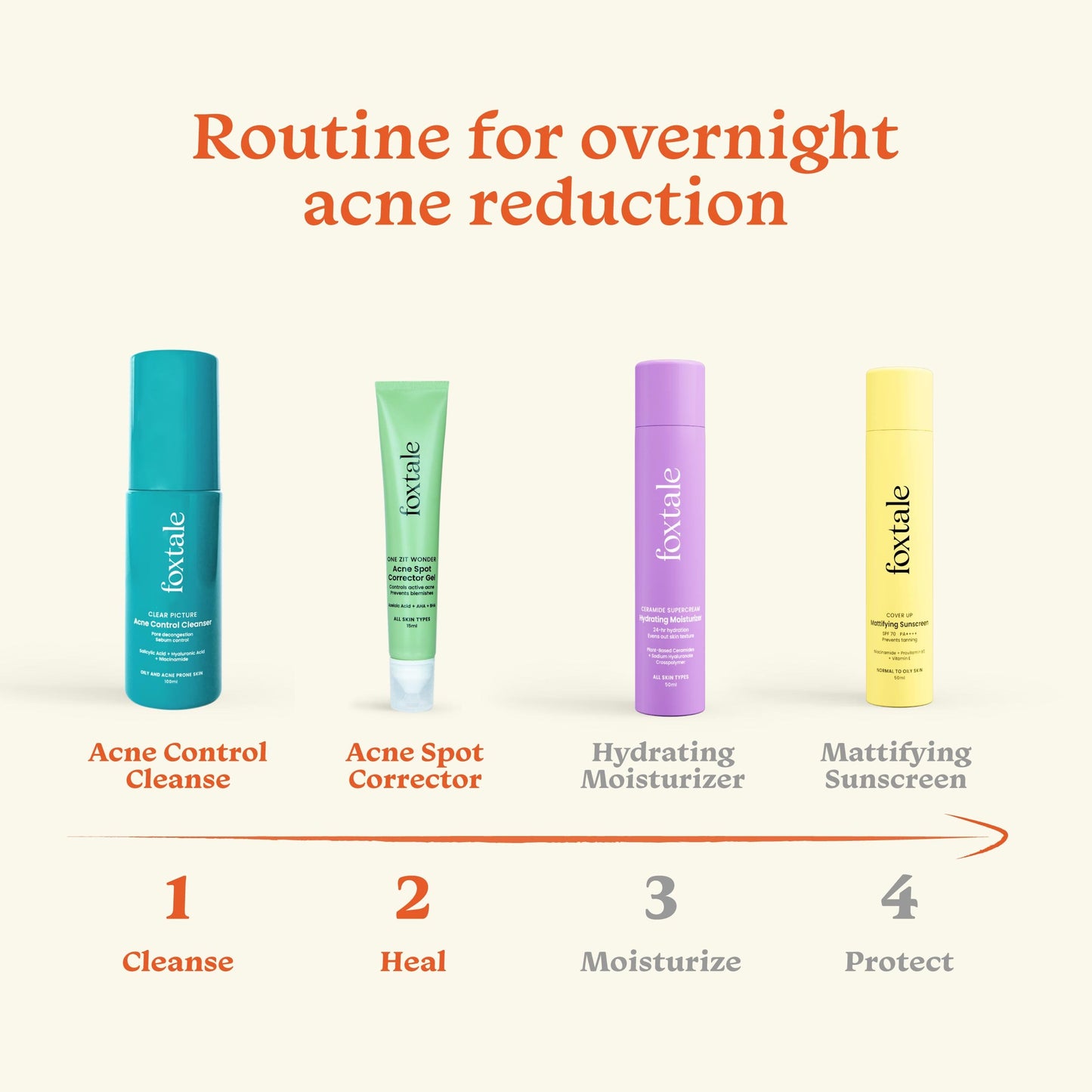 Overnight Acne Reduction