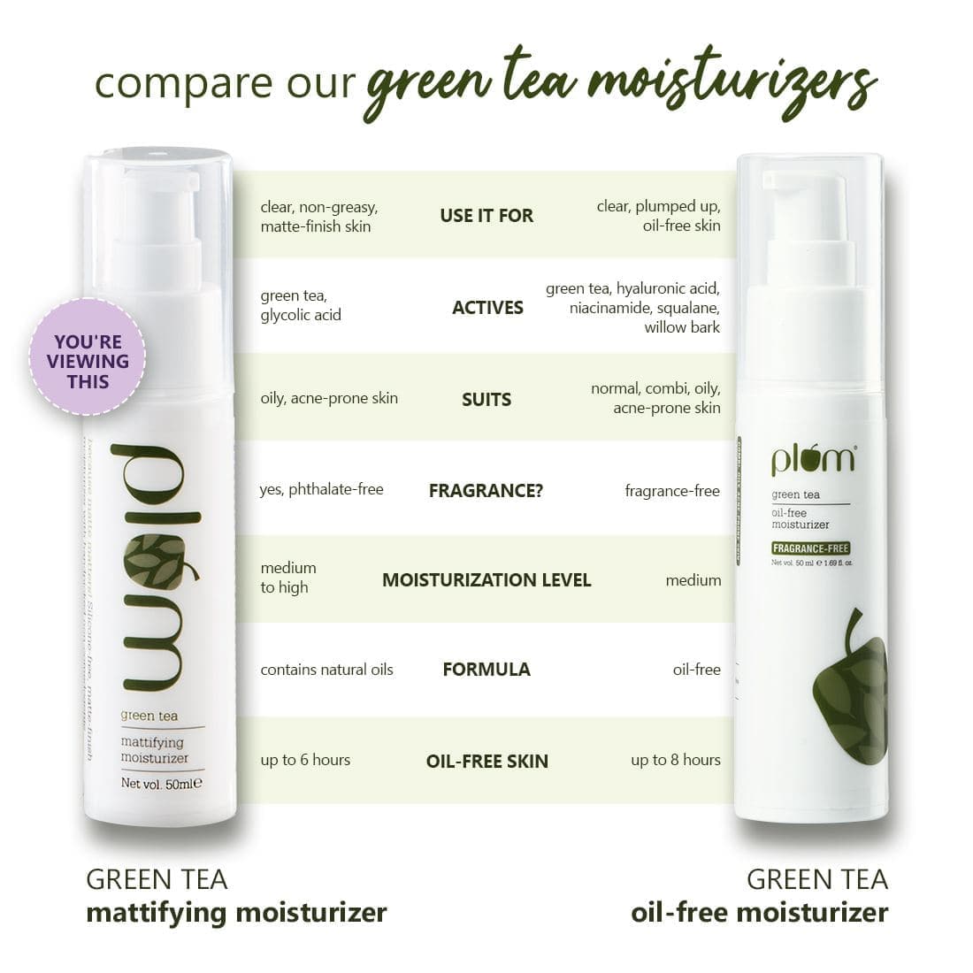 Green Tea Mattifying Moisturizer