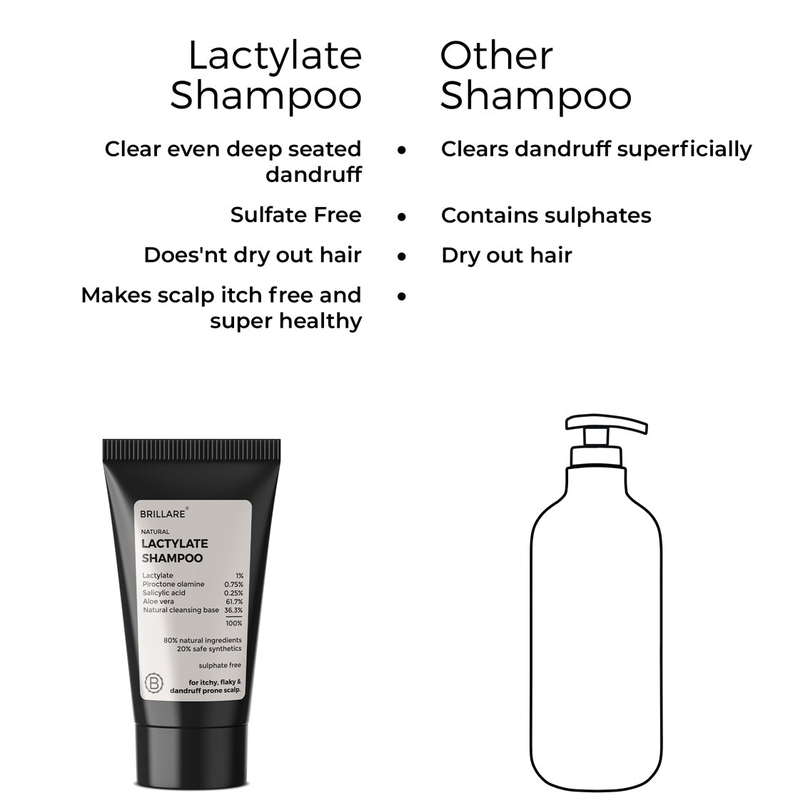 Mini Lactylate Shampoo To Reduce Dandruff Combo