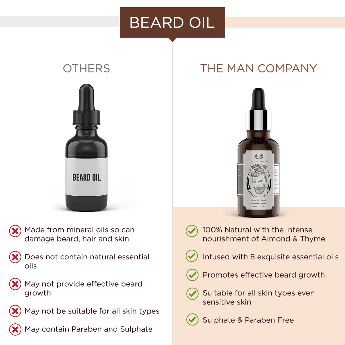 Beard Oil | Almond & Thyme