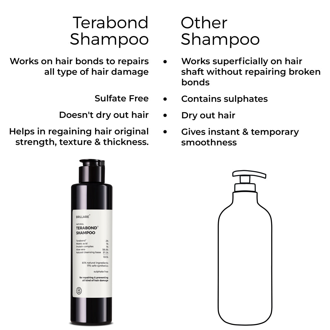 Terabond Shampoo For Smooth, Manageable Hair