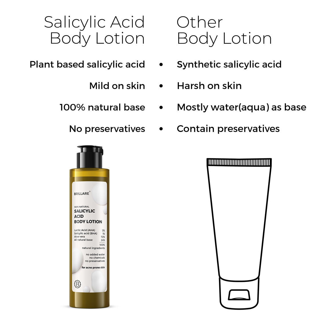 Salicylic Acid Body Wash and Body Lotion with ultility pouch for Acne-Prone Skin